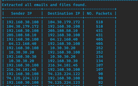 Pcap Analyer 4
