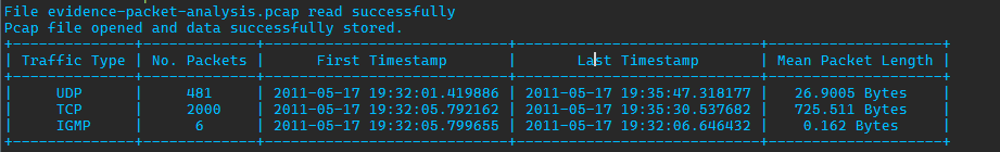 Pcap Analyer 5